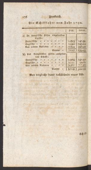 Seite 