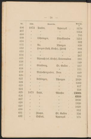 Pagina 