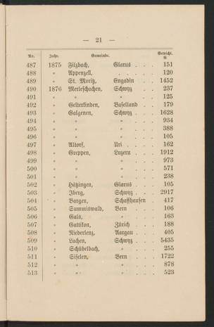 Pagina 