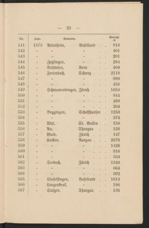 Pagina 