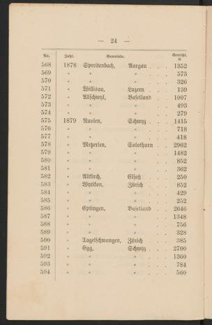 Pagina 