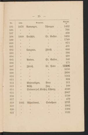 Pagina 