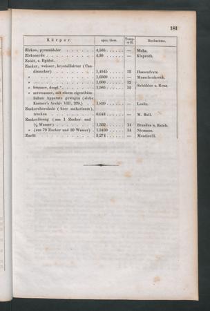 Seite 