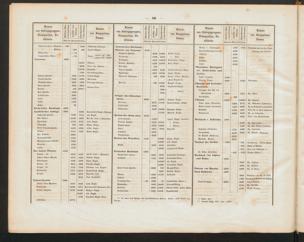 Seite 
