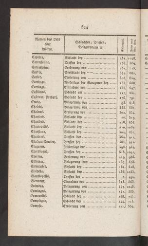 Seite 