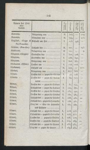 Seite 
