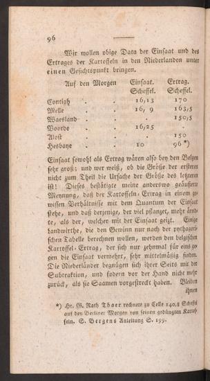 Seite 