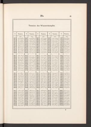 Seite 
