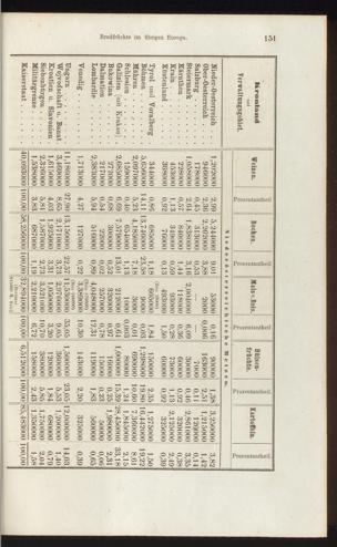 Seite 