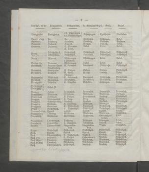 Seite 