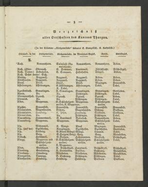 Seite 