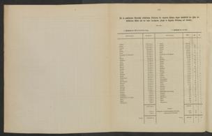 Seite 