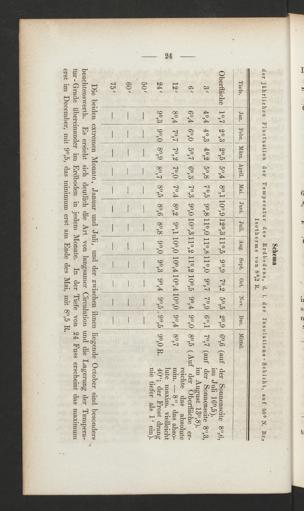 Seite 