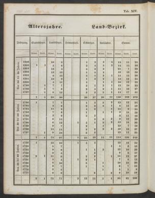 Seite 