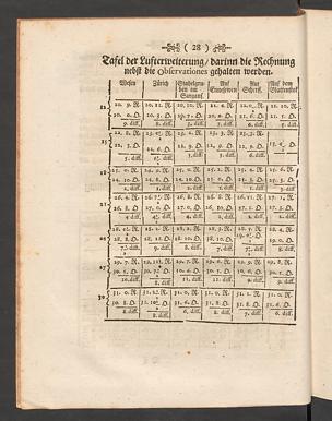 Pagina 
