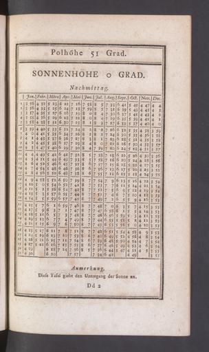 Seite 