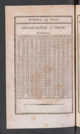 Seite 