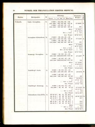 Seite 