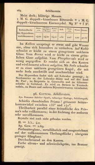 Seite 