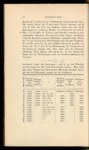 Seite 