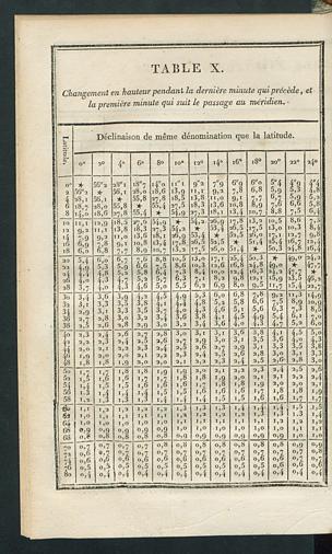 Seite 