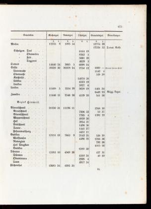 Pagina 