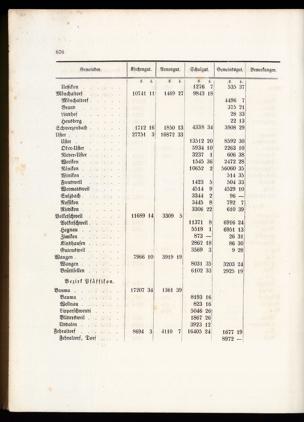 Pagina 