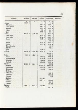 Pagina 