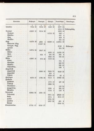Pagina 