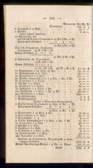 Seite 